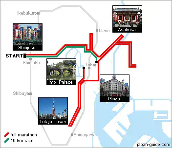 Tokyo Marathon